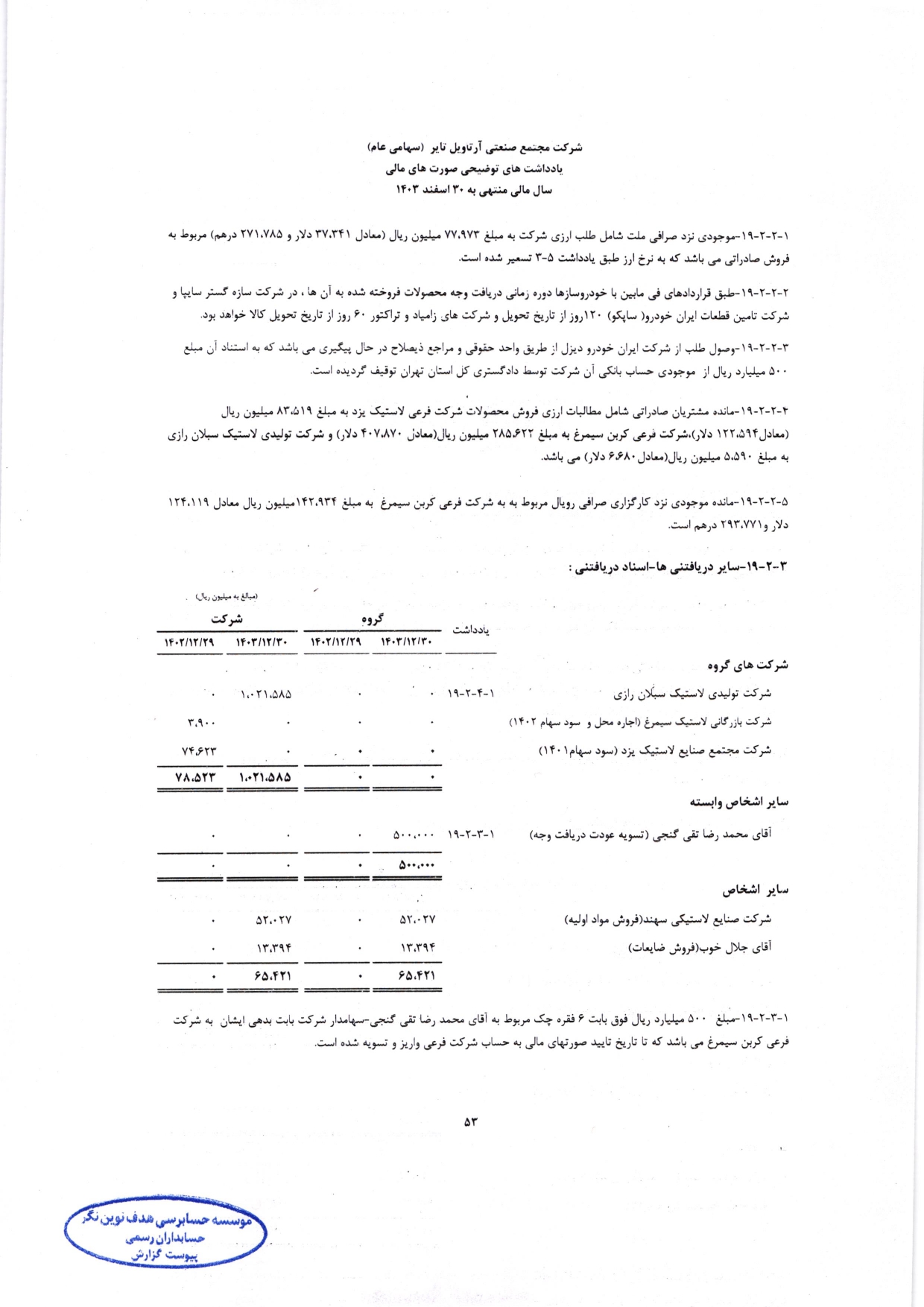 گزارش حسابرس مستقل و بازرس قانونی و صورت های مالی تلفیقی و جداگانه شرکت مجتمع صنعتی آرتاویل تایر (سهامی عام) در سال 1403